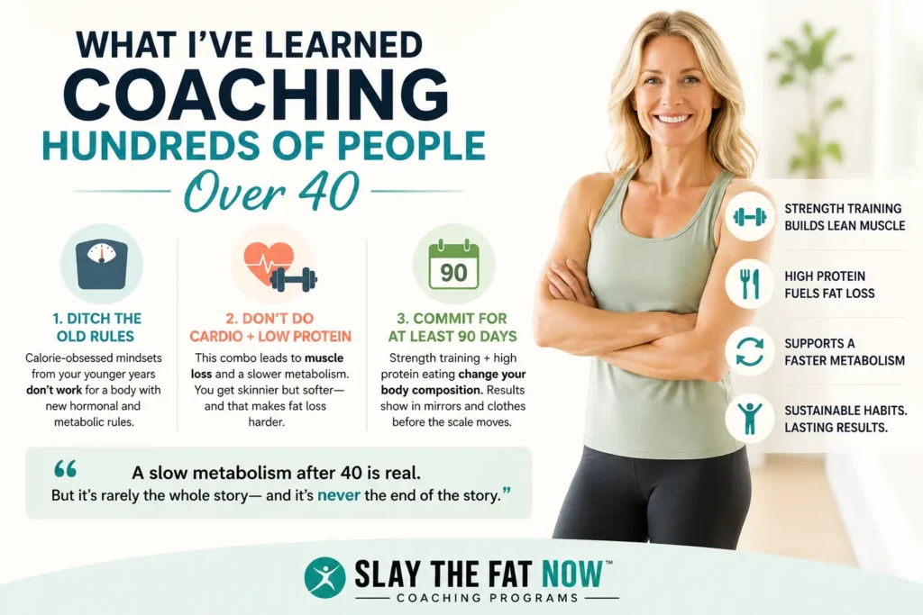What I’ve Learned Coaching Hundreds of People Over 40 Weight loss coaching infographic for people over 40 focusing on strength training, high protein diet, and metabolism improvement