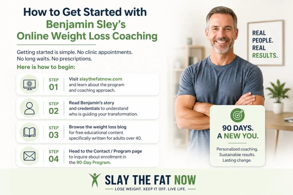 How to Get Started with Slay The Fat Now Weight Loss Coaching Step-by-step guide to getting started with Slay The Fat Now online weight loss coaching program for adults over 40