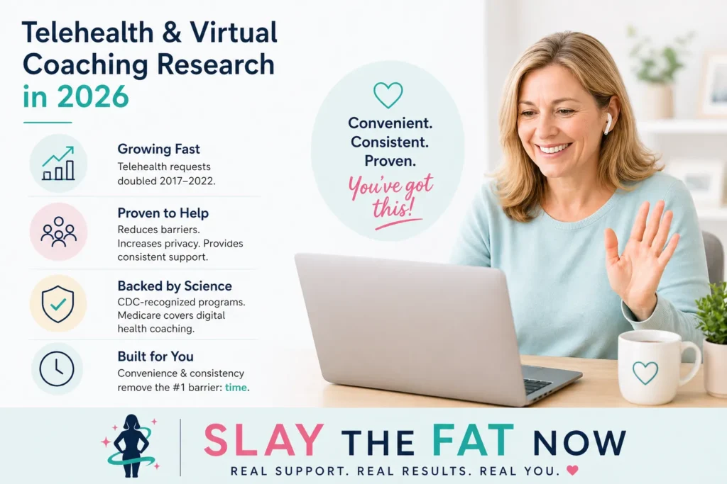 Telehealth Weight Loss Coaching for Adults Over 40 Telehealth and virtual weight loss coaching for adults over 40 using Slay The Fat Now program