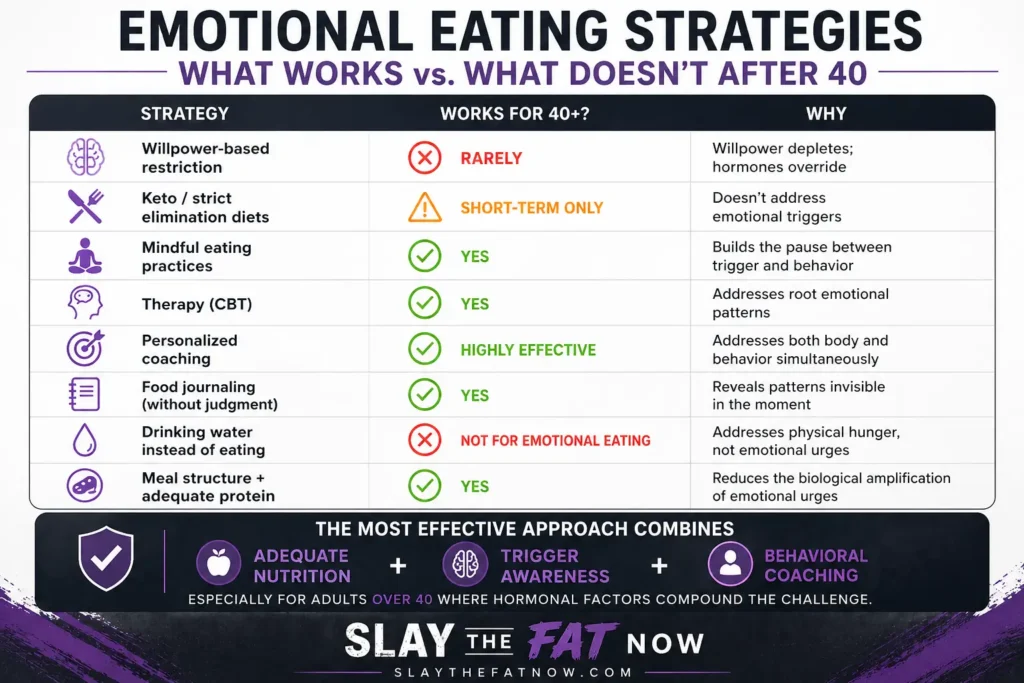 Emotional Eating After 40: Why It Gets Harder (And How to Finally Stop)