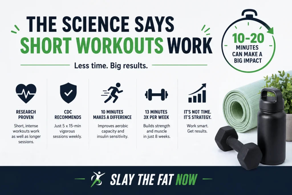The Science Says Short Workouts Work Short workouts fitness infographic with dark colors, workout icons, dumbbell, yoga mat, and motivational text for fat loss after 40.