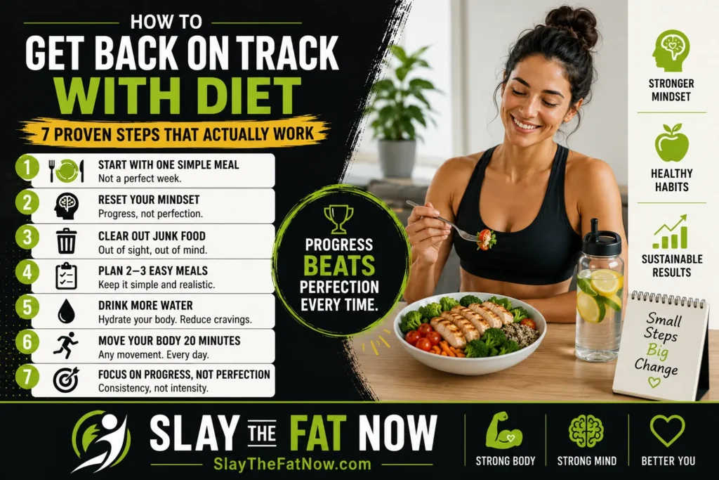 Infographic showing how to get back on track with diet using seven simple steps including meal planning, hydration, exercise, and mindset changes.